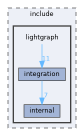 include/lightgraph